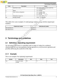 MK12DX128VMC5 Datasheet Page 5