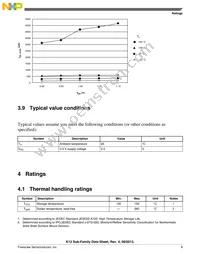 MK12DX128VMC5 Datasheet Page 9