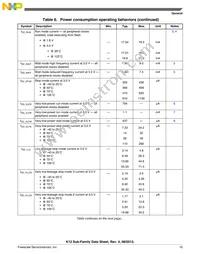 MK12DX128VMC5 Datasheet Page 15