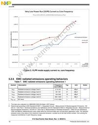 MK12DX128VMC5 Datasheet Page 18