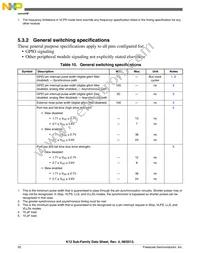 MK12DX128VMC5 Datasheet Page 20