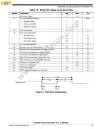 MK12DX128VMC5 Datasheet Page 23