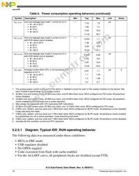 MK12DX256VLF5 Datasheet Page 16