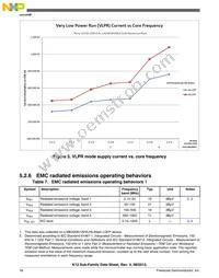 MK12DX256VLF5 Datasheet Page 18