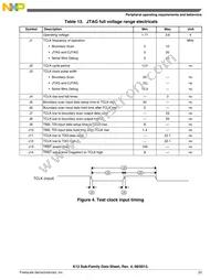 MK12DX256VLF5 Datasheet Page 23