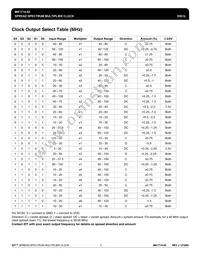MK1714-02RTR Datasheet Page 3