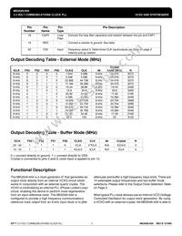 MK2049-45ASITR Datasheet Page 3