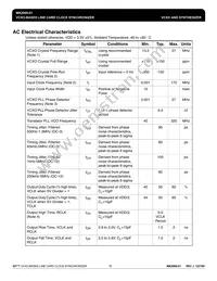 MK2069-01GITR Datasheet Page 18