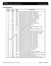 MK2069-04GITR Datasheet Page 3
