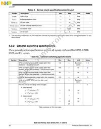 MK20DN128VFM5 Datasheet Page 20