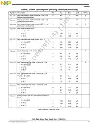 MK20DN512ZAB10R Datasheet Page 17