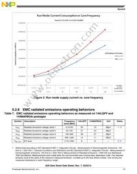 MK20DN512ZAB10R Datasheet Page 19