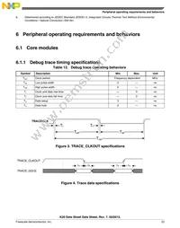 MK20DN512ZAB10R Datasheet Page 23