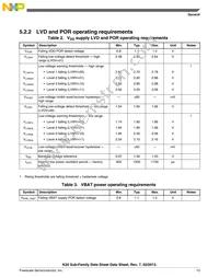 MK20DN512ZVLK10 Datasheet Page 13