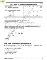 MK20DN512ZVLK10 Datasheet Page 15