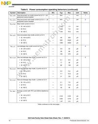 MK20DN512ZVMD10 Datasheet Page 18