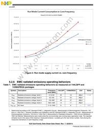 MK20DN512ZVMD10 Datasheet Page 20