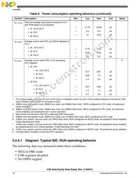 MK20DN64VLH5 Datasheet Page 16