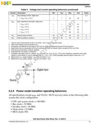 MK20DX128VLQ10 Datasheet Page 15
