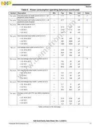 MK20DX128VLQ10 Datasheet Page 17