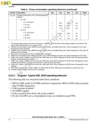 MK20DX128VLQ10 Datasheet Page 18