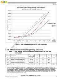 MK20DX128VLQ10 Datasheet Page 19