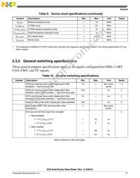 MK20DX128VLQ10 Datasheet Page 21