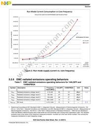 MK20DX256VLK10R Datasheet Page 19