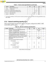 MK20DX256VLK10R Datasheet Page 21