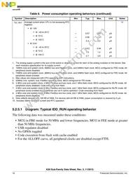 MK20DX256VLK7R Datasheet Page 16
