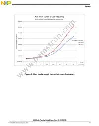 MK20DX256VLK7R Datasheet Page 17