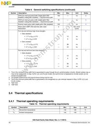 MK20DX256VLK7R Datasheet Page 20