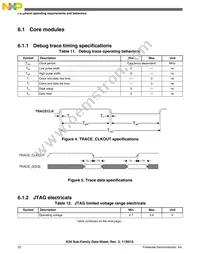 MK20DX256VLK7R Datasheet Page 22