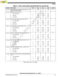 MK20DX256VMC7 Datasheet Page 15