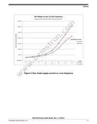 MK20DX256VML7 Datasheet Page 17