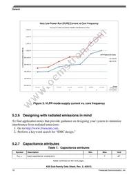 MK20DX256VML7 Datasheet Page 18