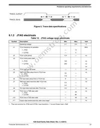 MK20DX256VML7 Datasheet Page 23