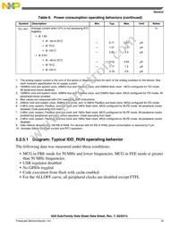 MK20DX256ZVMC10 Datasheet Page 19