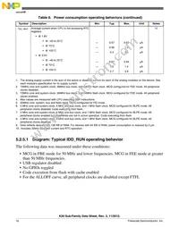 MK20DX64VLH7 Datasheet Page 16