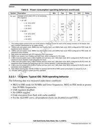 MK20DX64VMB7 Datasheet Page 16