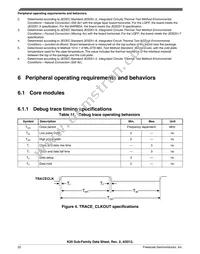 MK20DX64VMB7 Datasheet Page 22