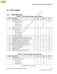 MK21DN512AVMC5R Datasheet Page 19