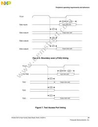 MK21DN512AVMC5R Datasheet Page 21