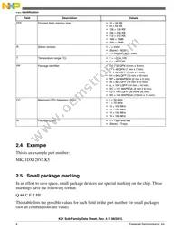 MK21DX256VLK5 Datasheet Page 4