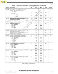 MK21DX256VMC5 Datasheet Page 15