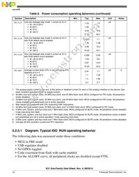 MK21DX256VMC5 Datasheet Page 16