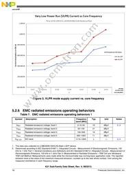 MK21DX256VMC5 Datasheet Page 18