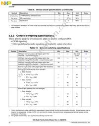 MK21DX256VMC5 Datasheet Page 20