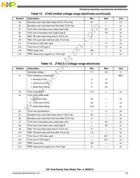 MK21DX256VMC5 Datasheet Page 23