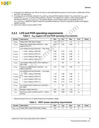MK21FN1M0AVMC12R Datasheet Page 9